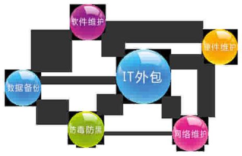 深圳软件开发：打造属于你的专属APP