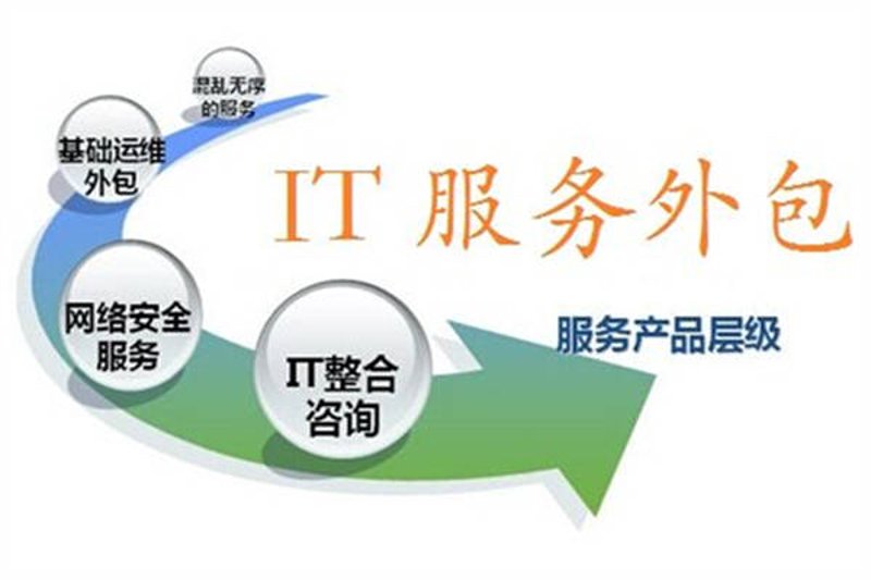 系统集成：科技企业提升竞争力的秘诀
