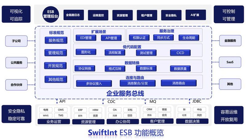系统集成：避开误区，迈向智能化未来
