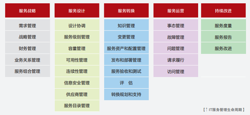 软件开发公司的新趋势