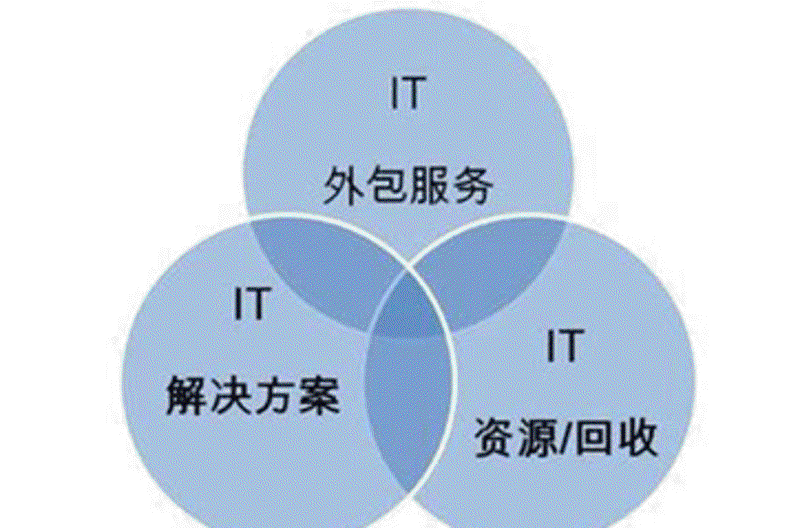 IT外包助力企业提升核心竞争力