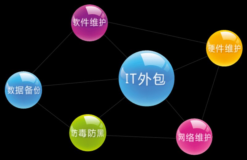 深圳软件开发：开启新时代的技术引擎