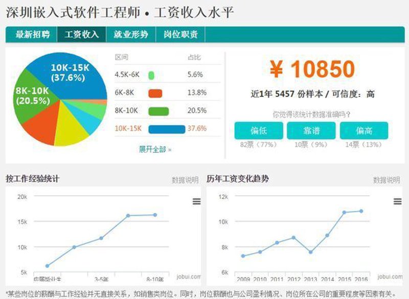 IT外包：让企业焕发生机的隐形助手
