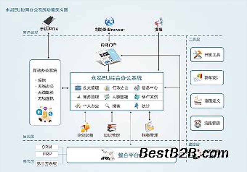 企业信息化：推动企业数字化转型的力量