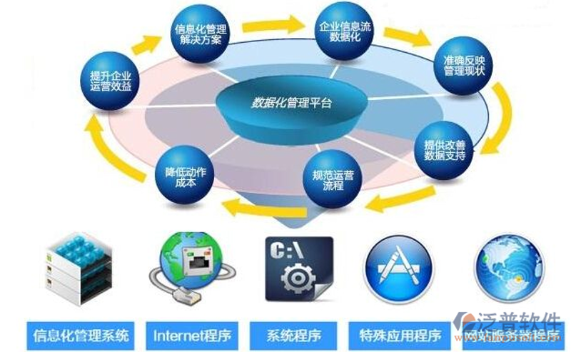 系统集成：打造企业高效合作的桥梁