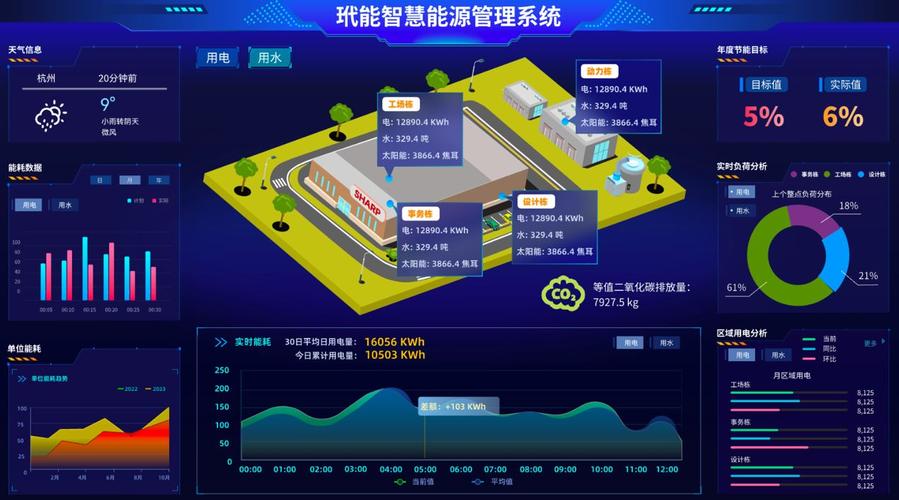 dynaconnectenergy玳能智慧能源管理系统助力中国企业晋级绿色工厂