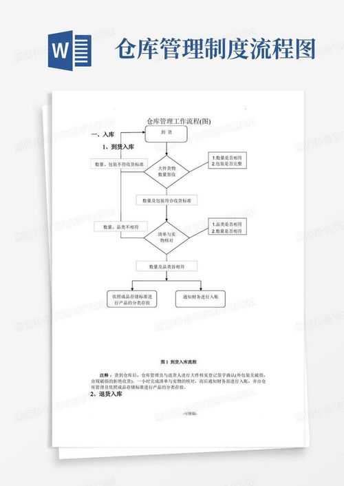 仓库管理工作流程图大全word模板下载 编号lkxrxrrq 熊猫办公