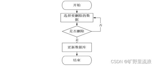 计算机毕业设计ssm高校日常办公管理系统设计与实现bi4h09