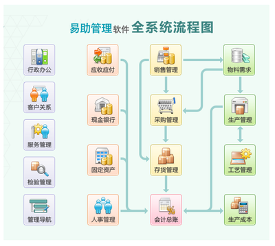 一般工厂用什么ERP软件,是好用的ERP软件吗?